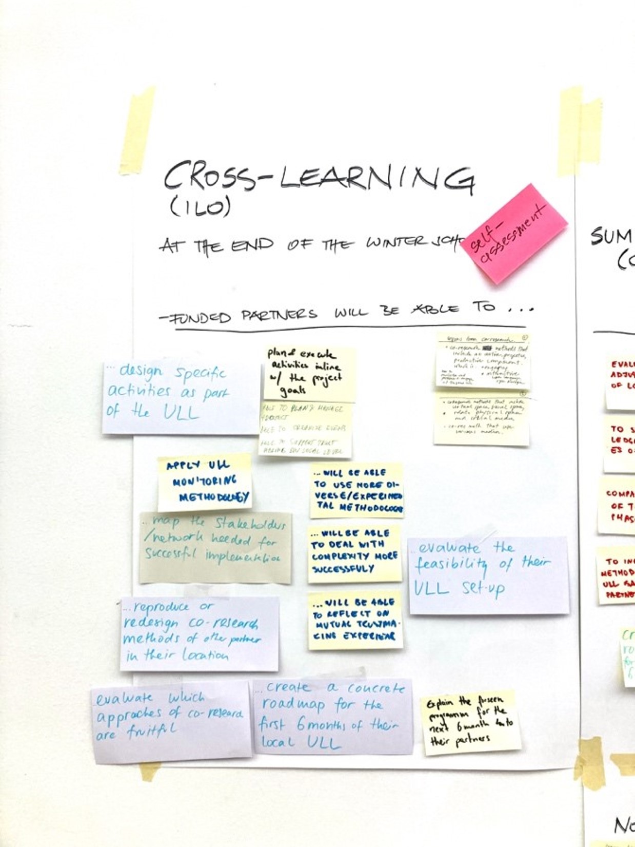 Cross-learning in Urban Living Labs: Making space and time for it!  
