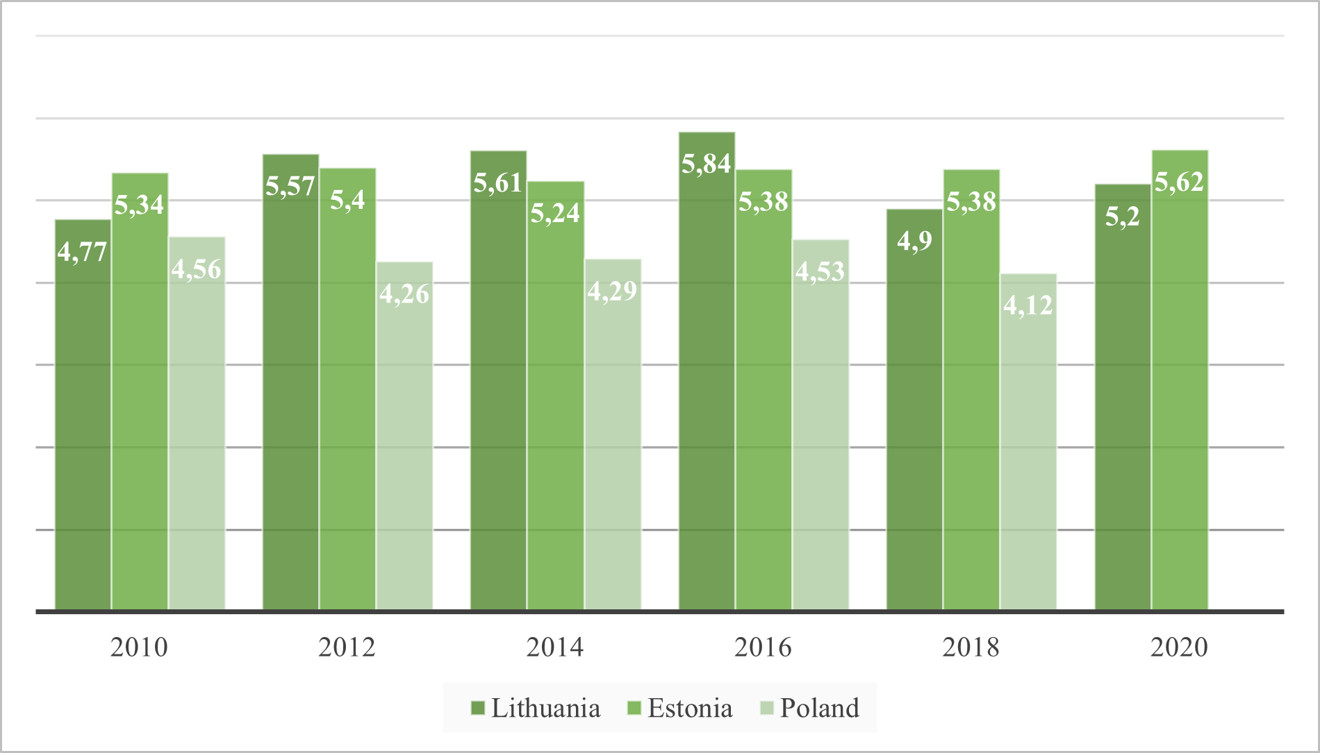 Fostering social trust among youth: a path to prosperity and well-being (the case of Lithuania)